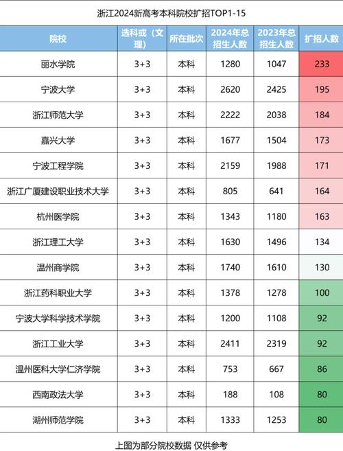 浙江有几个体育学校,哪一个比较好?
