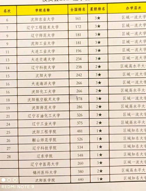 辽宁城市建设职业技术学院是公办还是民办大学?