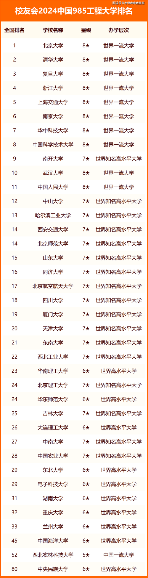 辽宁城市建设职业技术学院是985还是211