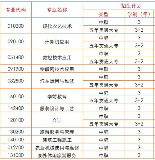 苍溪县职业高级中学有哪些招生专业