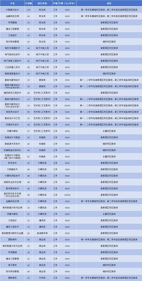 2022四川省苍溪县职业高级中学有哪些专业