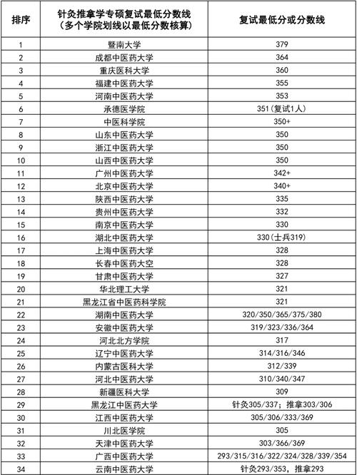 浙江省内针灸推拿专业的高中学校有哪些