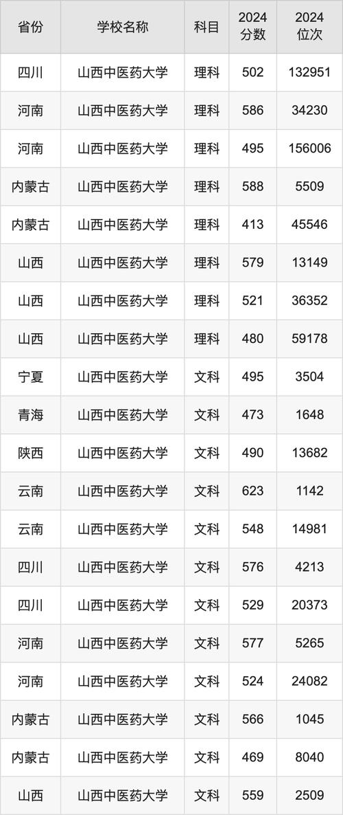 山西哪些中职学校有中医专业