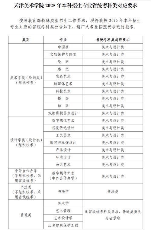 大专美术教育专业学什么