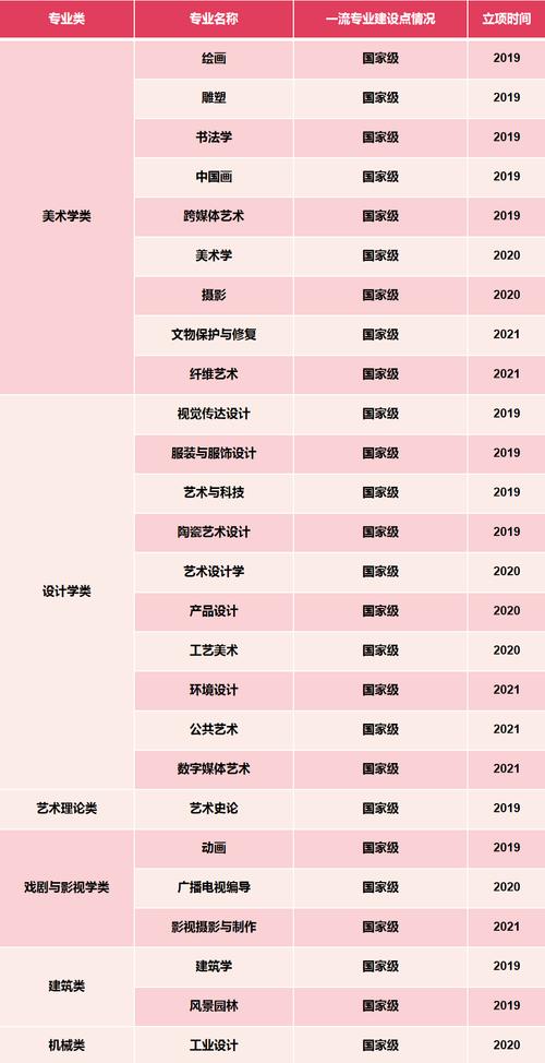 美术专科专业有哪些