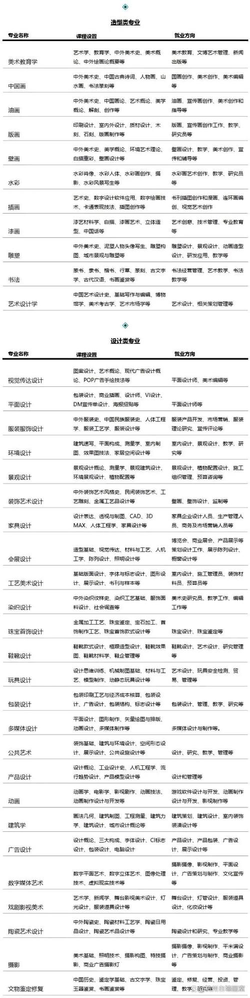 美术大专有什么专业