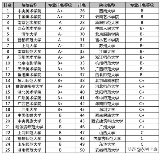 大专美术教育都学什么