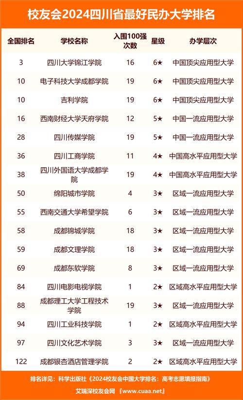 成都哪些职高学校比较好
