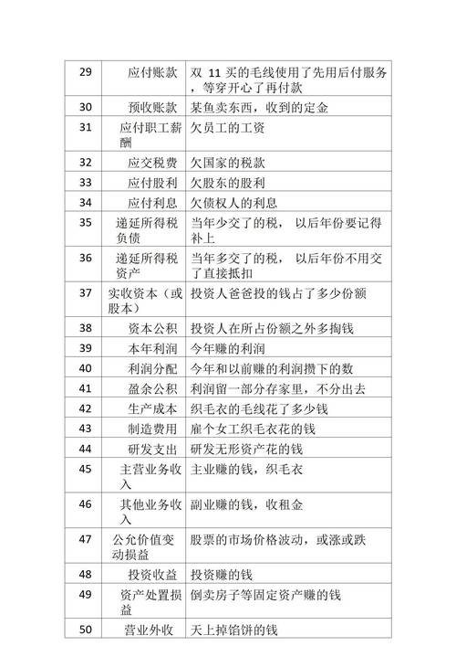 会计应具备哪些专业知识