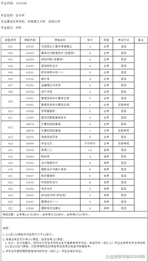 学会计需要具备什么