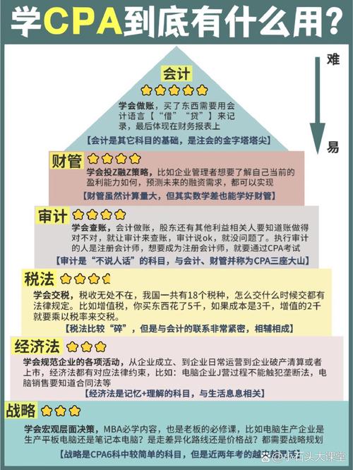 学会计需要具备些什么