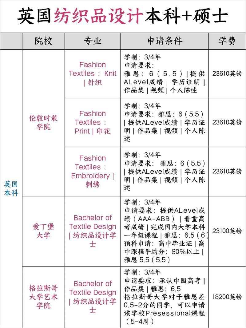 服装和化装设计专业就业方向有哪些