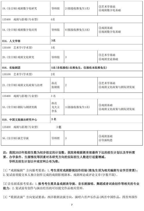 中戏研究生都有什么专业
