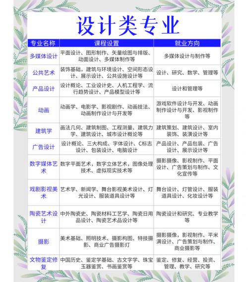 舞台艺术设计专业就业前景怎样