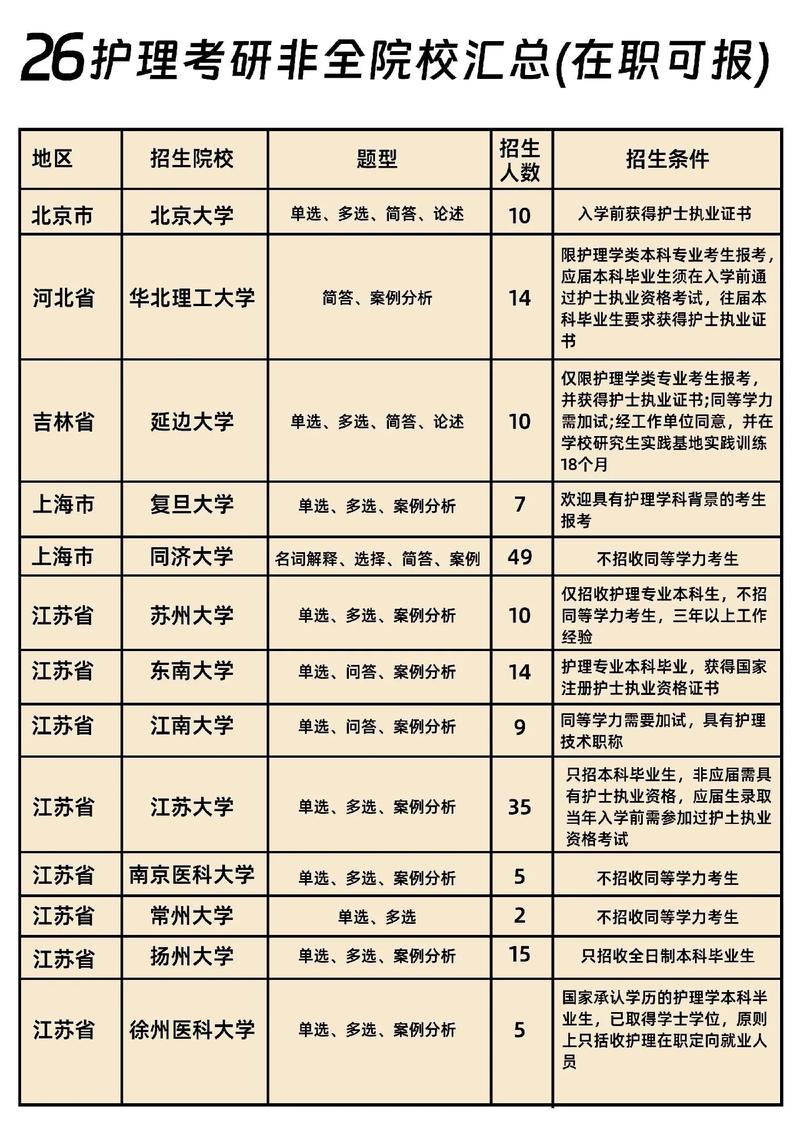 护理专业比较好的专科学校