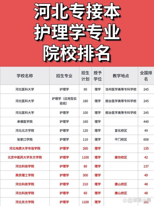 护理专业哪个学校好