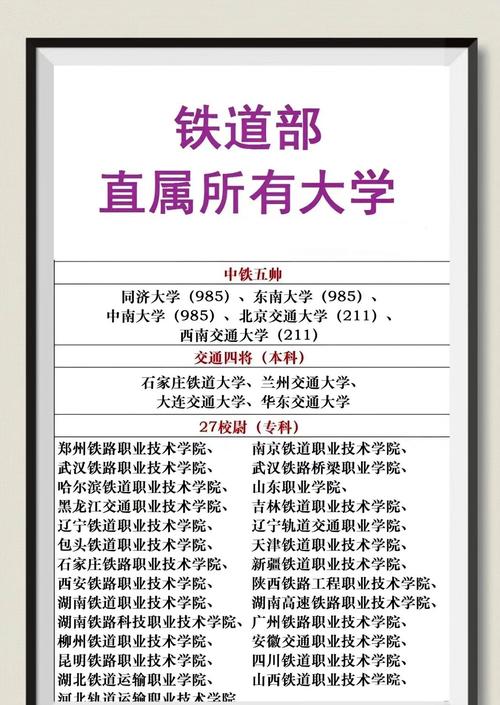 我国本科铁路大学有哪些