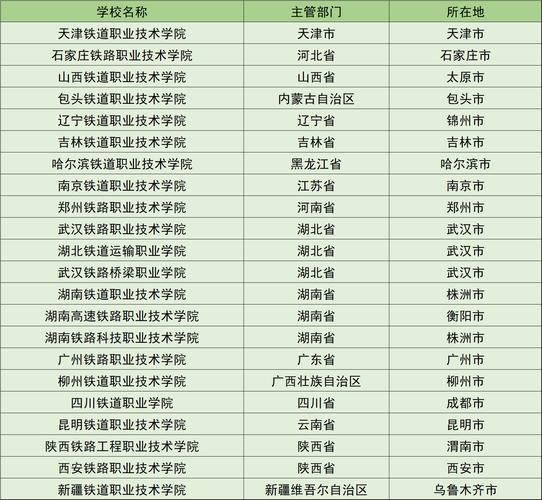 全国铁路类大学有哪些
