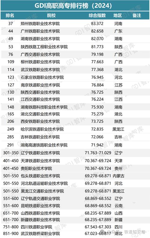 全国有哪些有铁路背景的本科院校