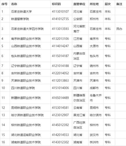 有铁路方面专业的本科院校