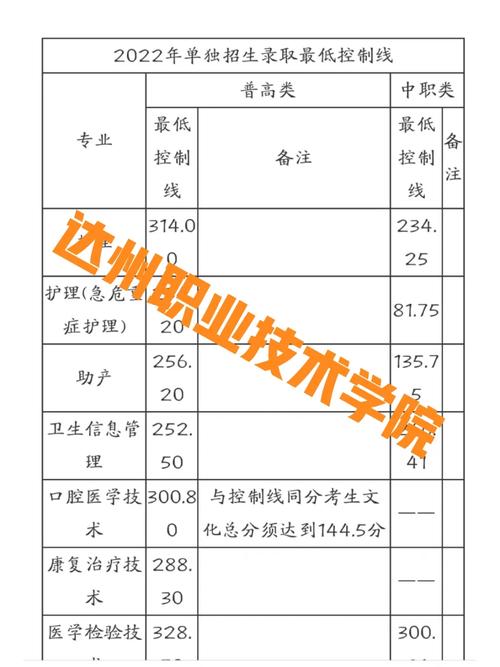 达州职业技术学院招生电话号码
