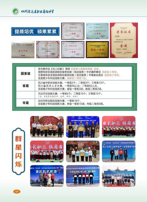 达州市职高学校一年学费多少