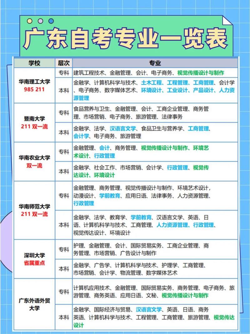 自考电子商务专科考试科目有哪些