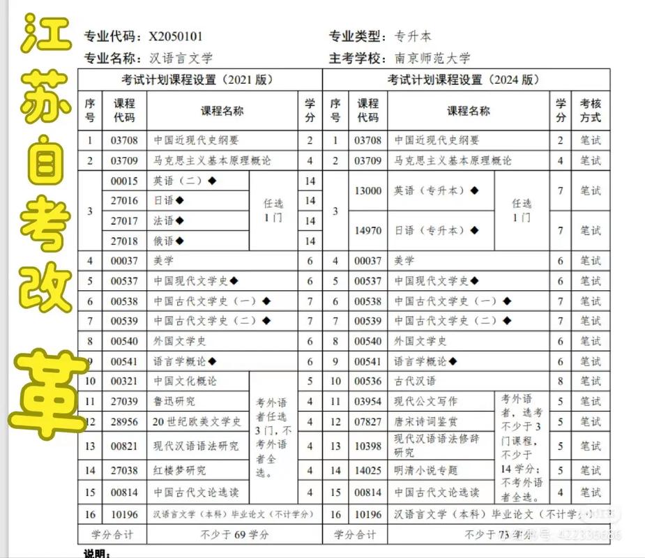 江苏自考电子商务大专专业考什么