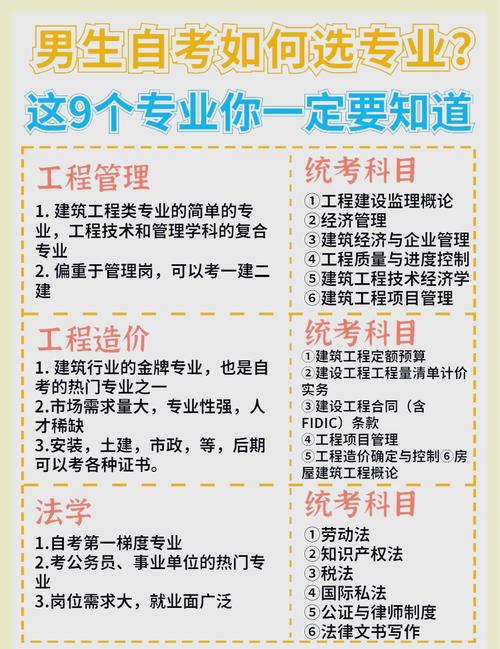 自考专科电子商务毕业后能找什么工作