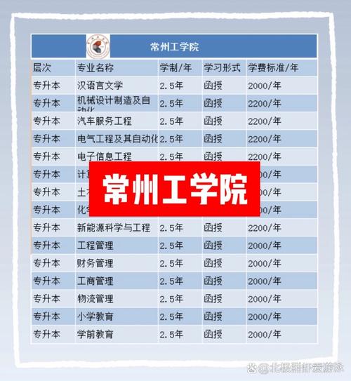 常州工程职业技术学院几本