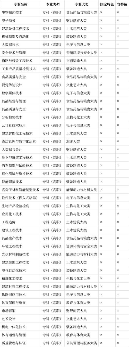 常州工程职业技术学院是本科还是专科