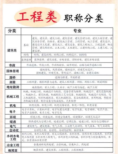 工程师建筑专业有哪些