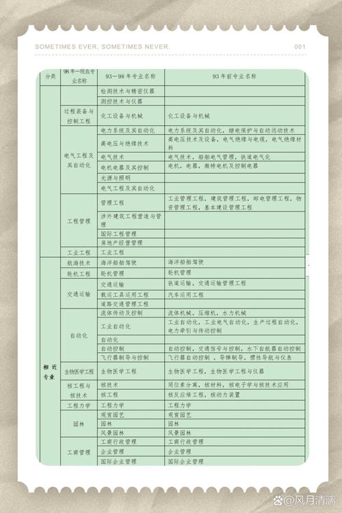 建筑师分几种专业