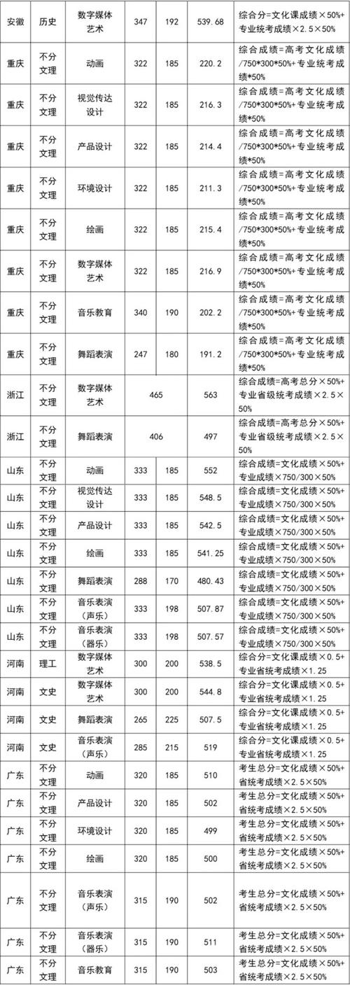 2024空乘专业的本科大学及录取分数线
