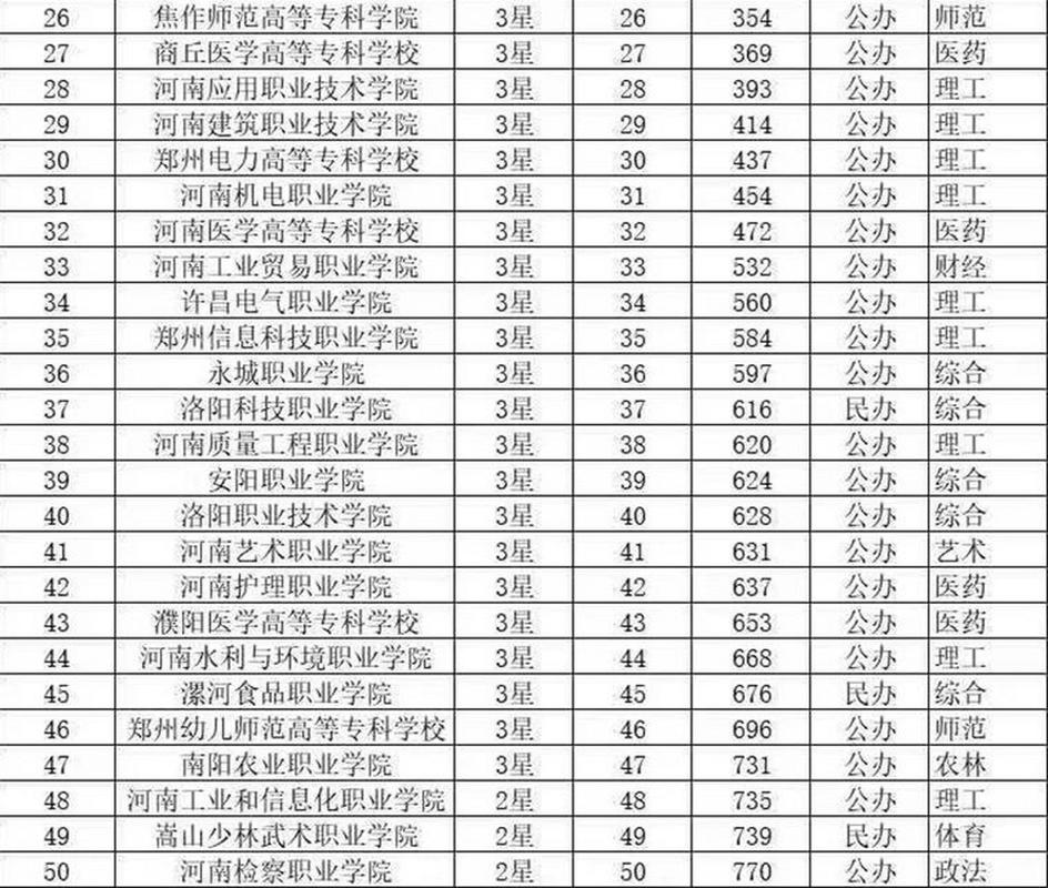 河南单招空中乘务哪个学校好