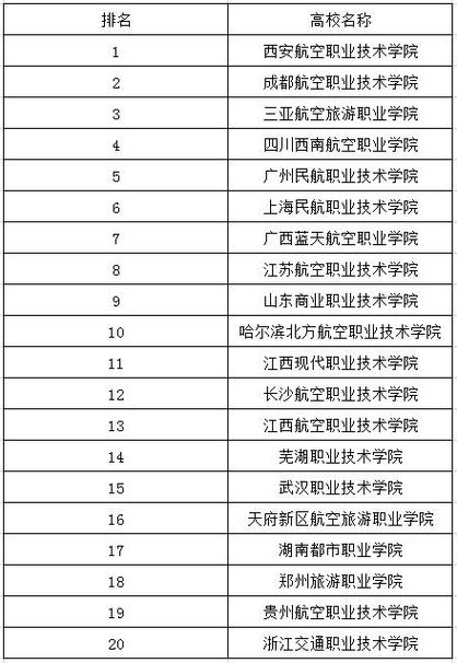空中乘务专业哪个学校比较好