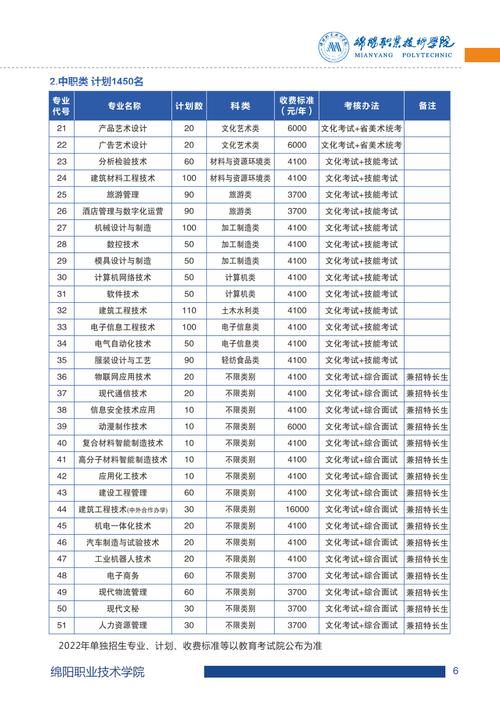 绵阳职业技术学院专业有哪些