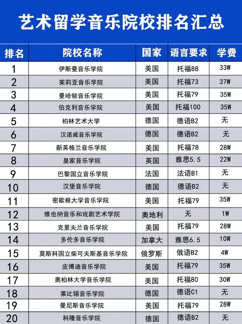 德国音乐学院排名
