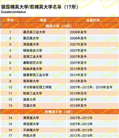 德国音乐院校排名?