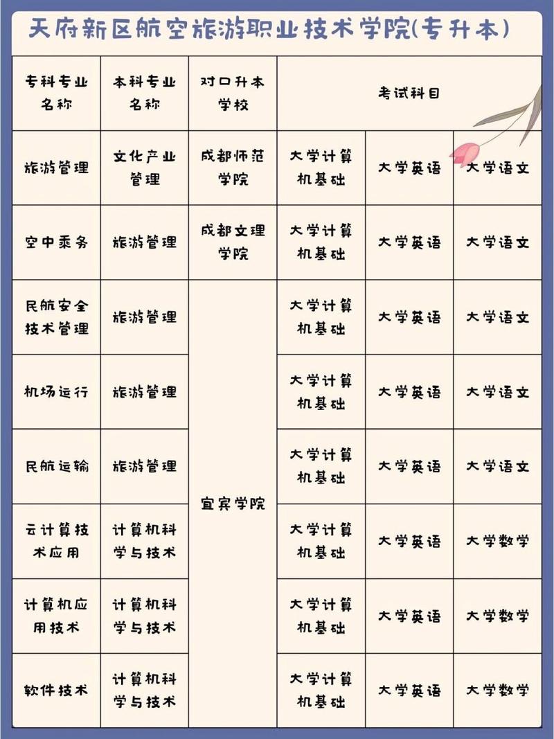 天府新区职业学校招生办电话