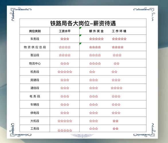 成都铁路学校有哪些面试要求
