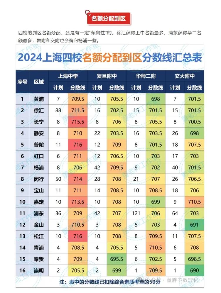中考考200多分能上什么学校