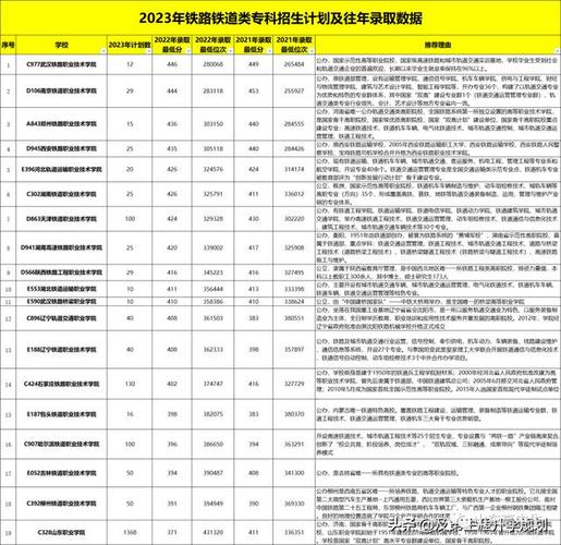 铁路技校可以报别的大专吗