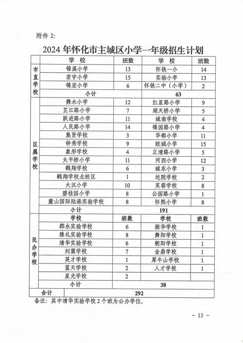 怀化市新华中学是公办还是民办?