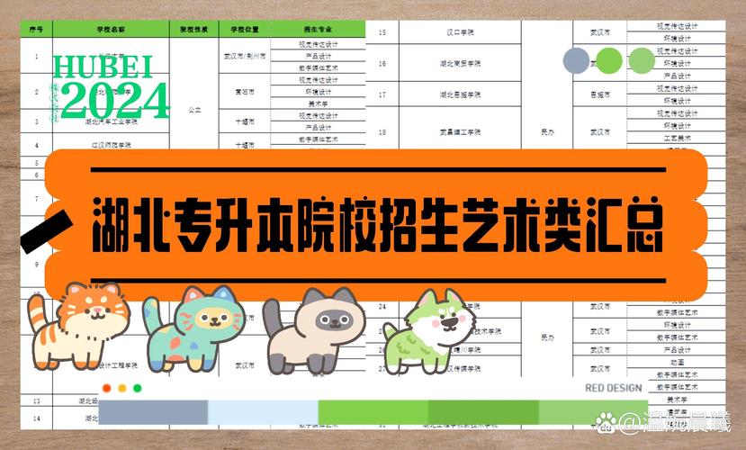 湖北省艺校是大学还是高中