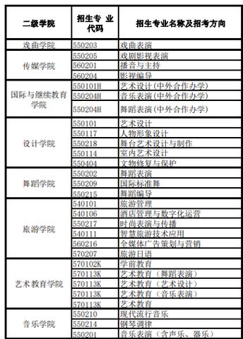 湖北艺术职业学院是几本