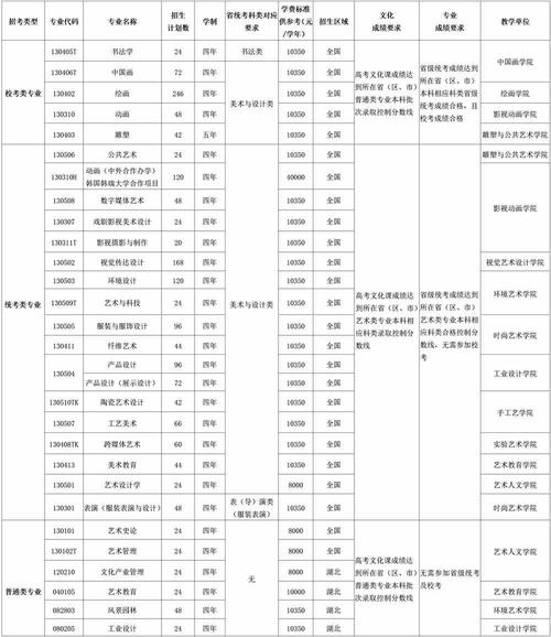 湖北艺术职业学院有哪些专业