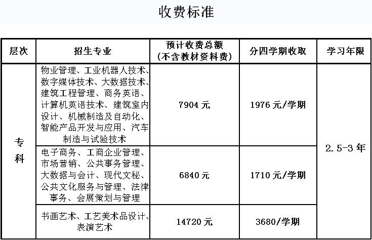 五华技术学院学费是多少