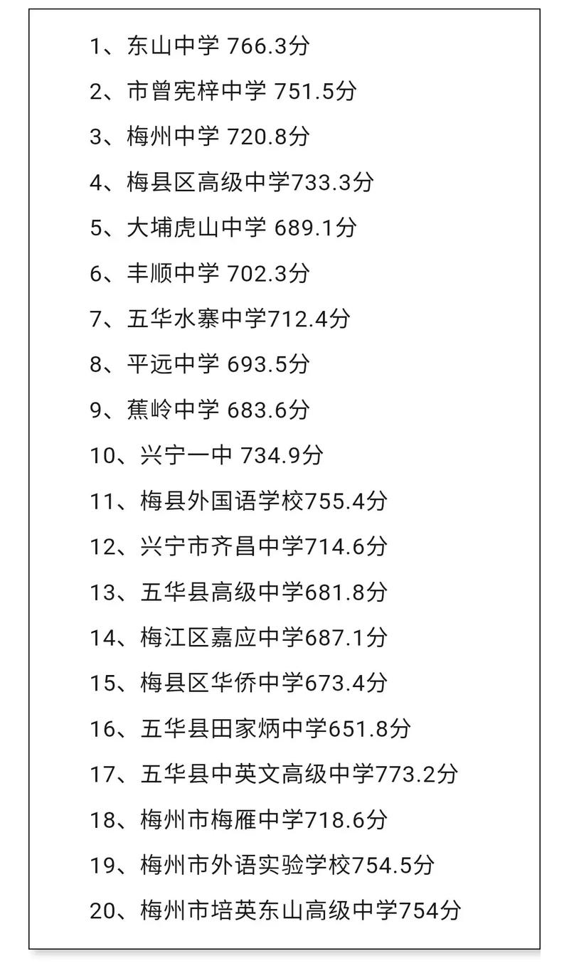 2024年梅州中考300-400分能上什么学校