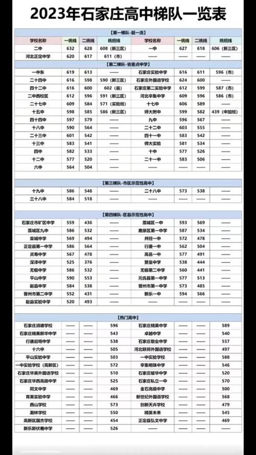 石家庄民办中专学校排名